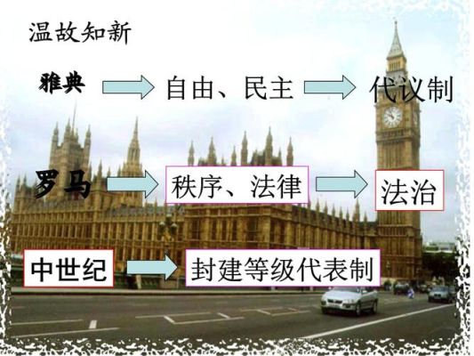 近代以来英国的国王,议会,首相各自产生的方式和权力运作的方式是怎样？英国如何选首相