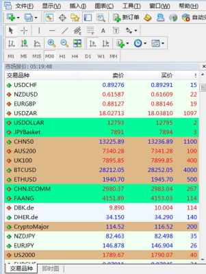 mt4中如何查看ea测试结果？mt4盘面新订单如何设置