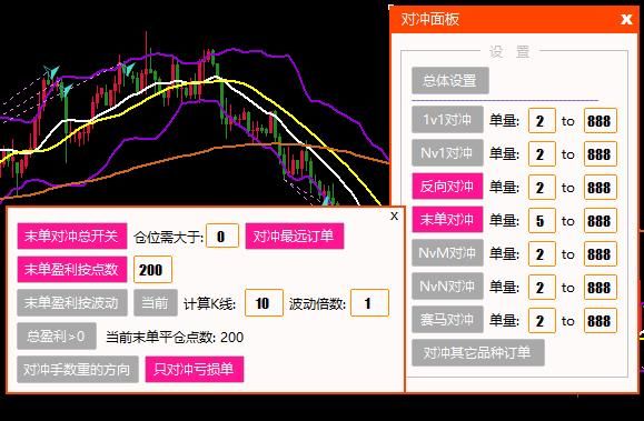 mt4对冲单怎么用？mt4软件如何设置买卖