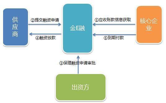 兴业银行资本项目外汇账户办理流程是？外汇交易平台的开设如何办理