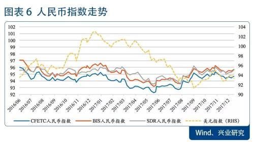 汇率涨跌由什么决定？中美利差如何影响人民币汇率