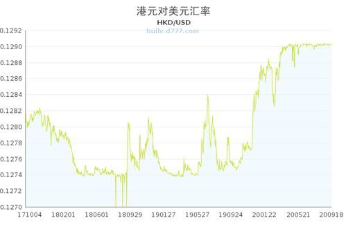 既然港币与美元实行联系汇率制度，为什么港币对美元汇率会有变化？港币对美金如何换算