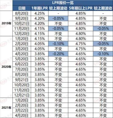 lpr上浮10�\u0000如何计算？lpr如何计算上浮百分比