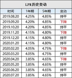 lpr上浮10�\u0000如何计算？lpr如何计算上浮百分比