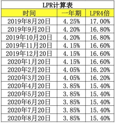 lpr上浮10�\u0000如何计算？lpr如何计算上浮百分比