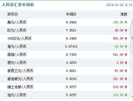 查每个月的汇率怎么查？如何查询美元对人民币汇率官网