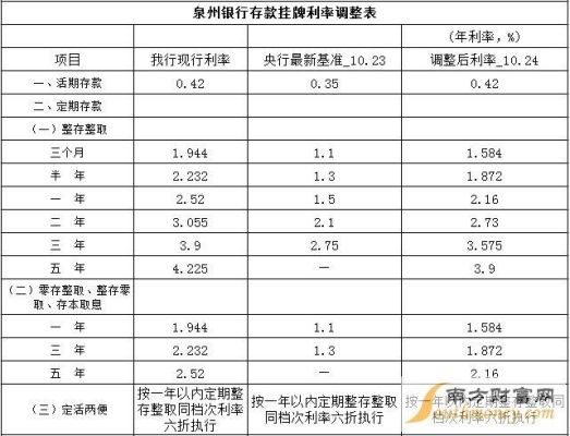 以前存款利率随现在变吗？财政政策如何影响活期存款