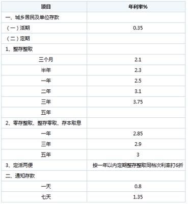 以前存款利率随现在变吗？财政政策如何影响活期存款