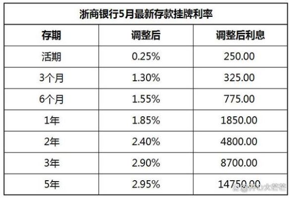 以前存款利率随现在变吗？财政政策如何影响活期存款