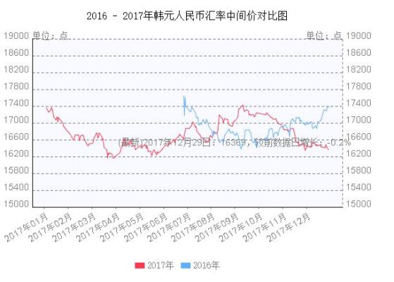 韩元和人名币的汇率未来的走势会怎么样？未来汇率如何变