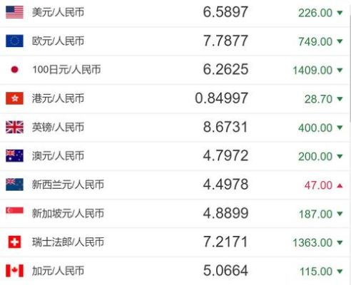 巴币能换人民币吗？巴基斯坦如何容易兑换人民币汇率