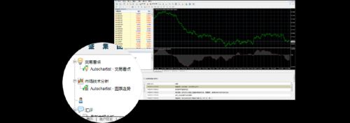 mt4怎样添加期货？mt4如何做平台方