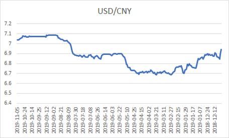 为什么物价水平上升了，反而实际汇率上升了？如何理解实际汇率和名义汇率