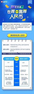 国内公司如何转款到离岸公司？如何将人民币换成离岸人民币