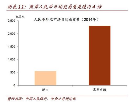 2eurocent等于多少人民币？人民币国际化的数据如何查