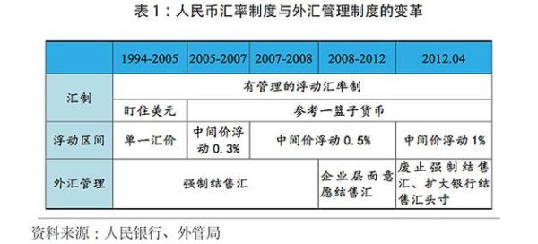 货币交换的公式？货币兑换如何影响汇率