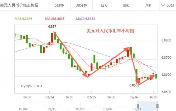 美金兑人民币汇率代码是多少？如何看美元人民币汇率