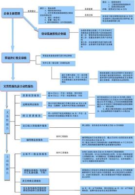 外贸交易流程及步骤？外汇交易如何报价的