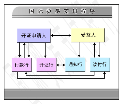 外贸交易流程及步骤？外汇交易如何报价的