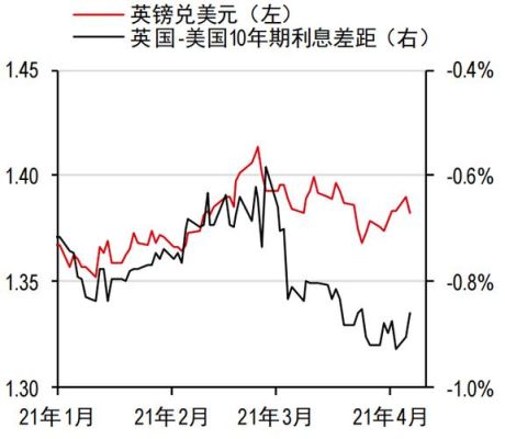 2023年至2024年英镑汇率预测？未来外汇前景如何
