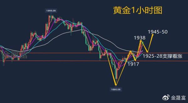 黄金近三十年来走势（价格和涨幅度）从1990年开始？过去10年黄金价格走势如何