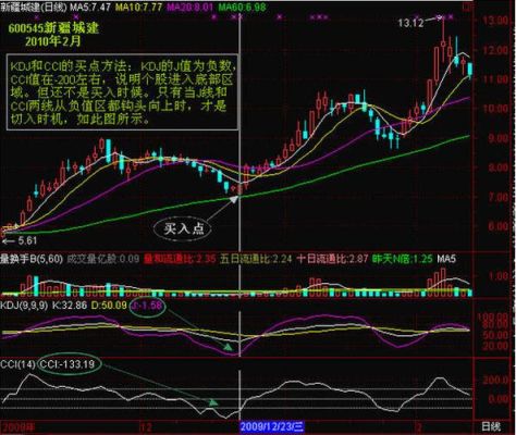 如何设置ccl参数？CCI指标值如何设置