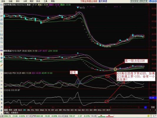 如何设置ccl参数？CCI指标值如何设置