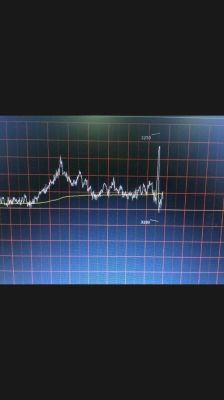 外汇仓位控制多少比较合适？外汇如何炒波段