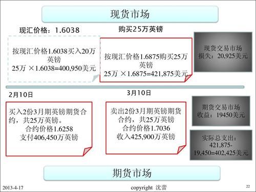 闪兑怎么兑现？美元现汇如何兑现钞