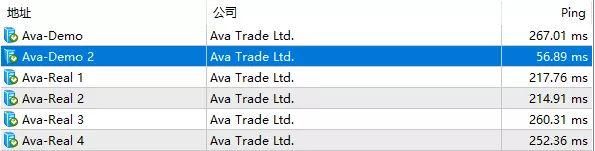 爱华外汇在国内评价怎么样？爱华外汇是如何交易的