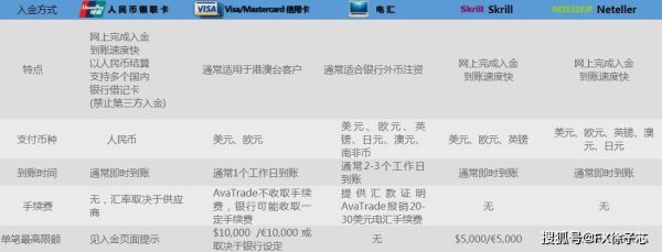 爱华外汇在国内评价怎么样？爱华外汇是如何交易的