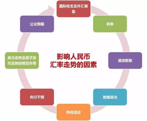 外汇储备如何应付国际收支,维持本国国货币汇率的维持和稳定？外汇储备是如何稳定市场的