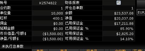 保证金平仓亏损是什么意思？外汇保证金交易亏损仓如何解
