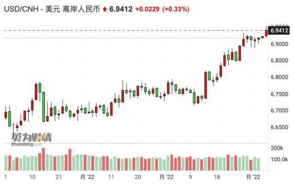 人民币涨1000点是什么意思？如何分析外汇是涨