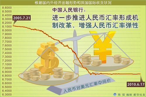 汇率调节机制的优点？汇率调节如何作用
