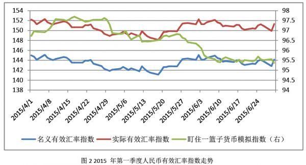 人民币名义有效汇率指数怎么算？如何预测货币汇率