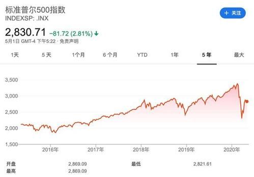 如何做美国标普500指数期货？如何用停损订单下单交易