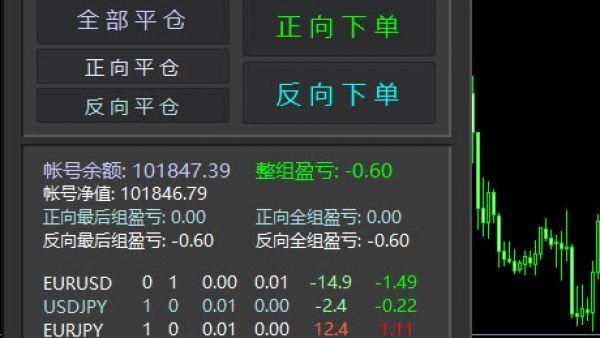 外汇ea一般挂哪个云服务器？外汇ea如何一个k线一单
