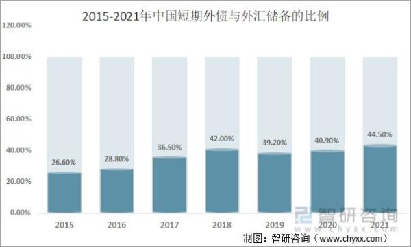 2021中国外汇储备还剩多少？新冠如何影响外汇市场