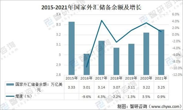 2021中国外汇储备还剩多少？新冠如何影响外汇市场