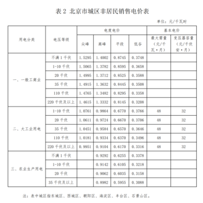 阶梯电量是以年计算还是月计算？物价指数季度与年度如何转换