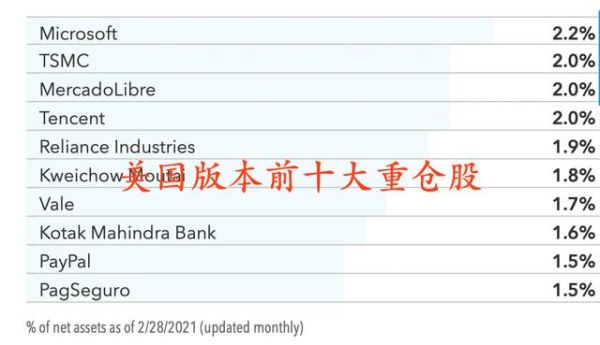在国内哪里可以买到国外的基金？再欧洲如何购买基金