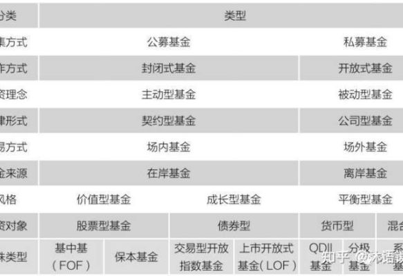 在国内哪里可以买到国外的基金？再欧洲如何购买基金