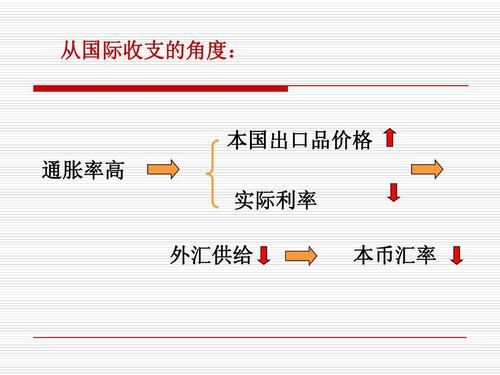 单一交易观和两项交易观的各自内涵及区别？外汇如何看待价格交易行为