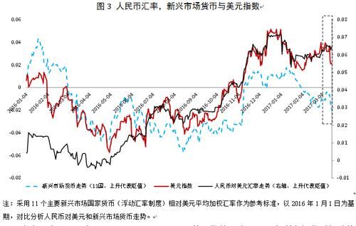 美元加息对各国货币的影响？美联储货币政策如何影响美元