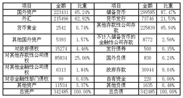 金融缩表是什么意思？中国如何缩表