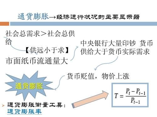 通货膨胀和货币供应量的多少有何关系？货币增加如何影响通货膨胀