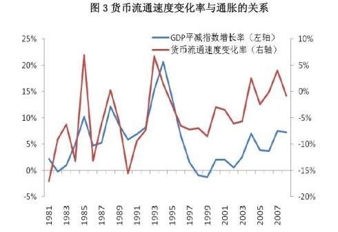 通货膨胀和货币供应量的多少有何关系？货币增加如何影响通货膨胀