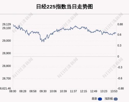 什么是日经225股价指数？日经225指数期货如何交易