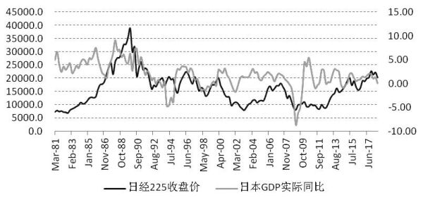 什么是日经225股价指数？日经225指数期货如何交易